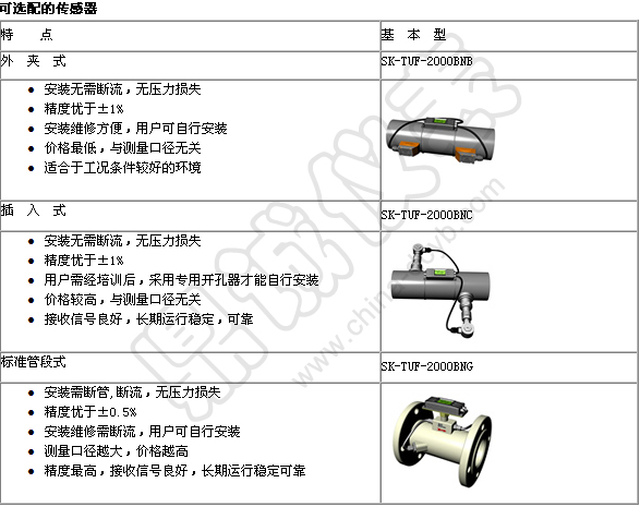 超声波流量计的配件